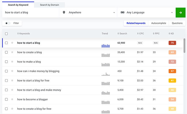 01 KW Finder find keywords