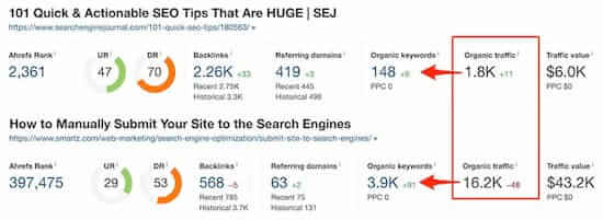 10c Ahrefs Total Search Traffic