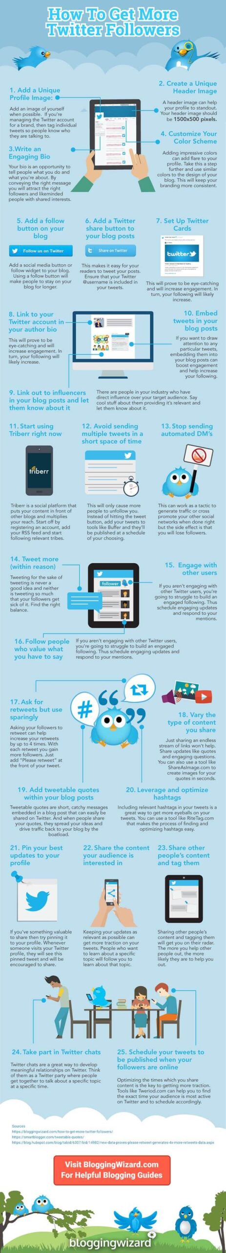 how to get more twitter followers fast 650