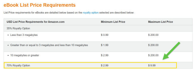 what’s the best price for an ebook