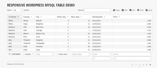 Wordpress table in front end from mysql query
