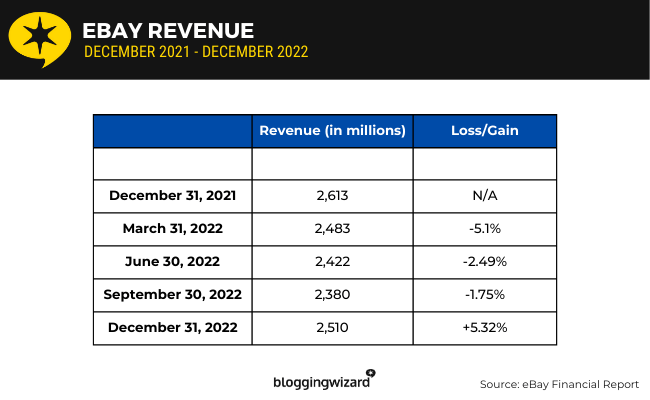01 ebay revenue