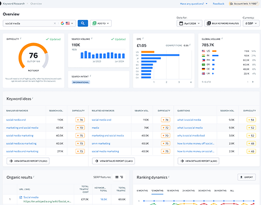 01 Keywords_ The foundation of on-page SEO