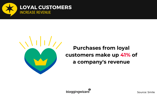 01 Loyal customers