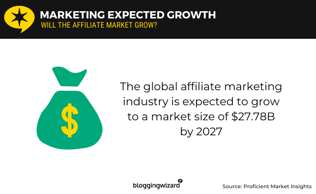 01 marketing expected growth