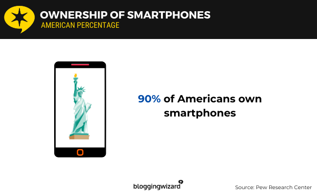 01 ownership of Smartphones