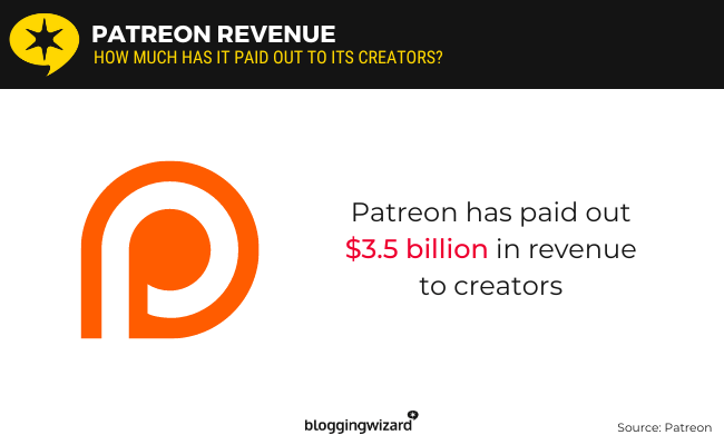 01 patreon revenue