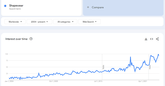 01 shapewear analytics