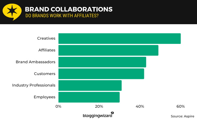 02 brand collaborations