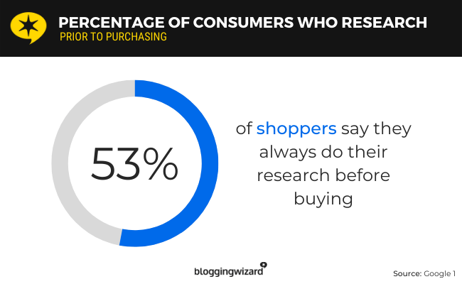 02 consumers who research