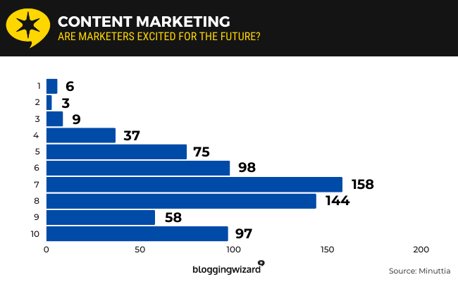 02 Content Marketing