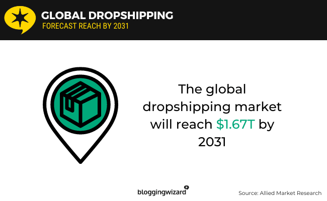 02 global dropshipping