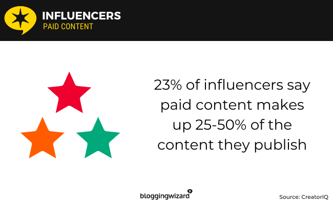 02 influencers statistics