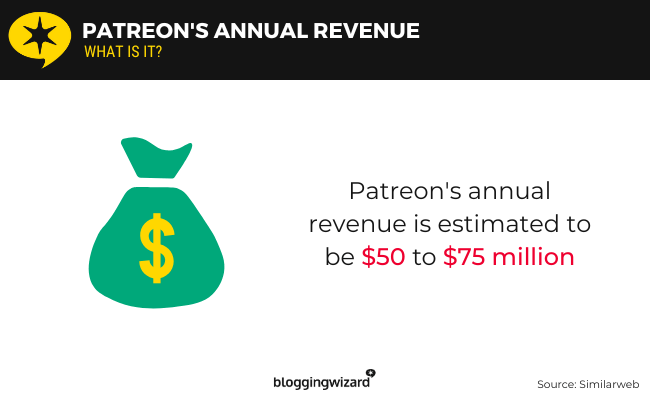 02 patreons annual revenue