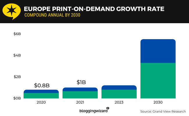 02 print on demand cagr