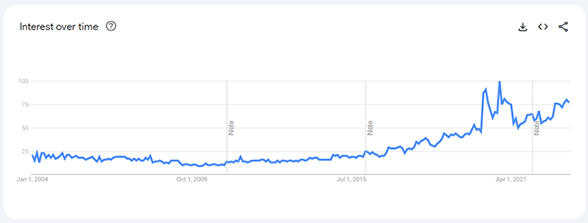 02 skinwear analytics