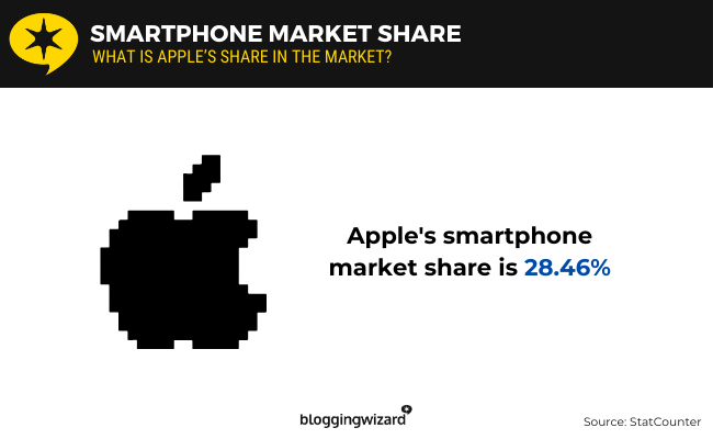02 smartphone market share
