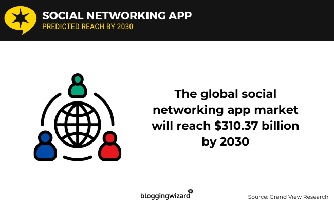 02 social networking app