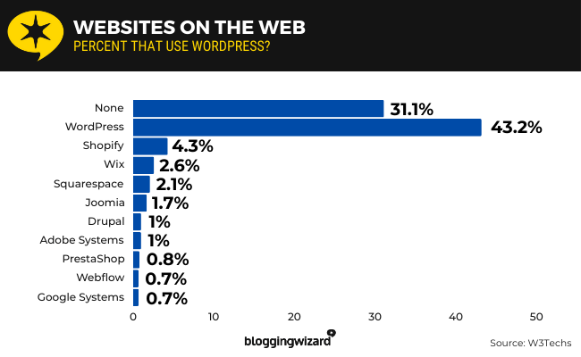 02 Websites on the web