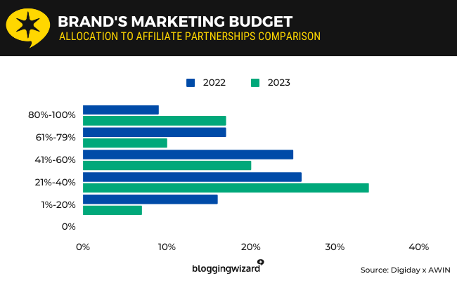 03 automation market size