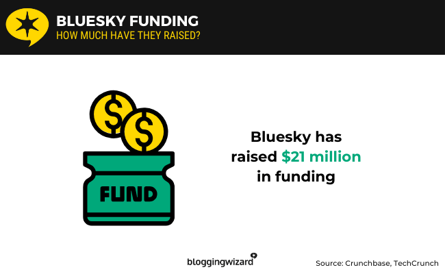 03 Bluesky funding