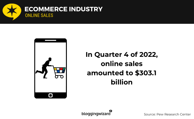 03 Ecommerce Industry