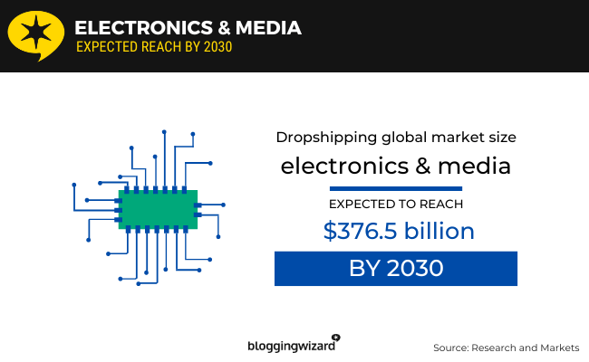 03 electronics media