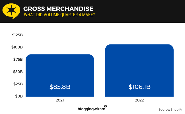 03 gross merchandise