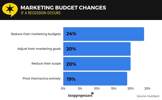 03 Marketing Budget
