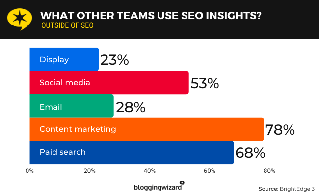 03 seo insights