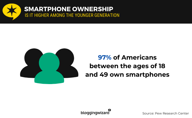 03 smartphone ownership