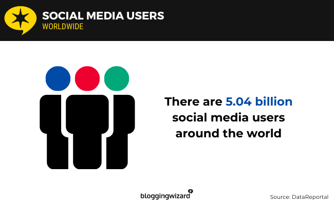 03 social media users