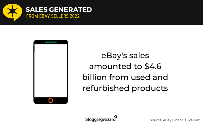 03 used and refurbished product