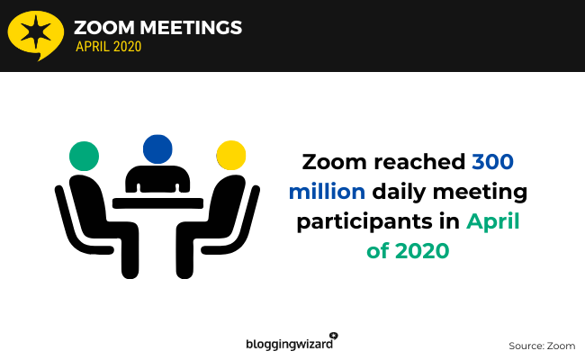 03 Zoom meetings