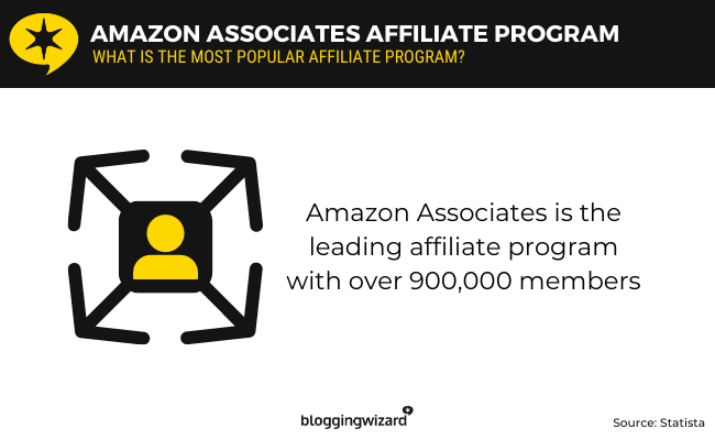 04 amazon associates affiliate program