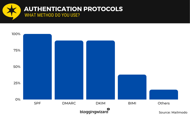 04 authentication protocols