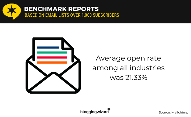 04 benchmark reports