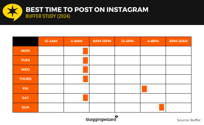 04 buffer - best time instagram