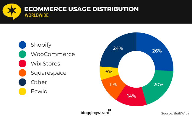 04 ecommerce usage worldwide