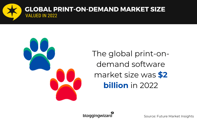 04 global print on demand market size