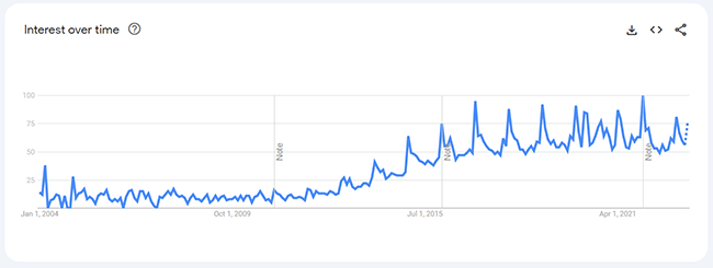 04 gym clothing analytics