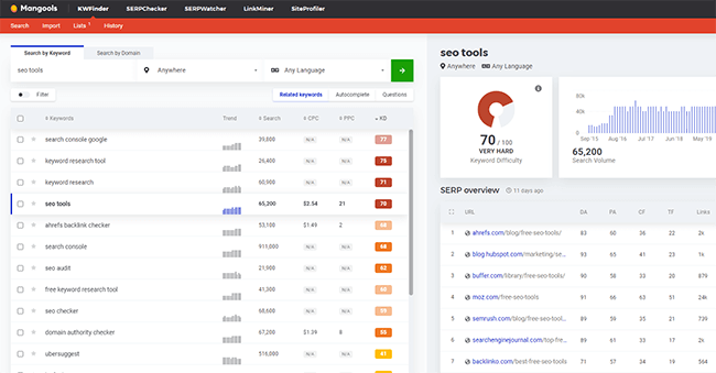 04 kwfinder seed keyword