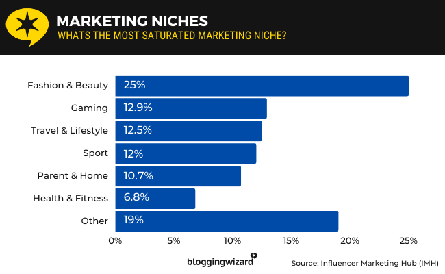 04 marketing niches