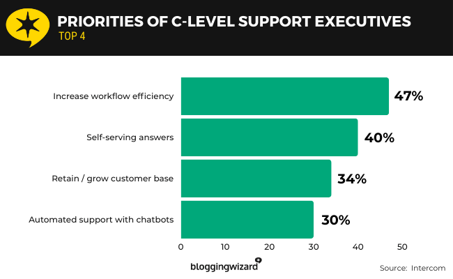 04 Priorities of executives