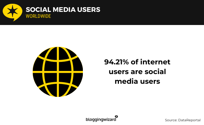 04 social media users