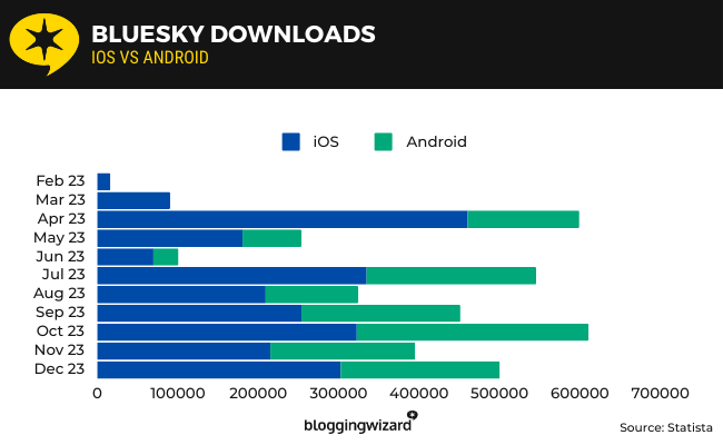 05 Bluesky downloads