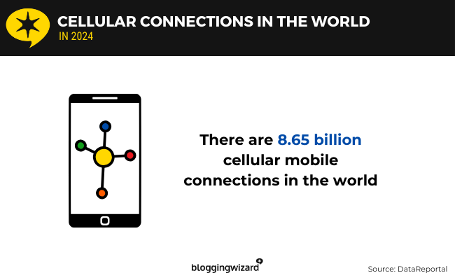 05 Cellular connections in the world