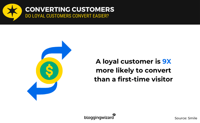 05 Converting Customers