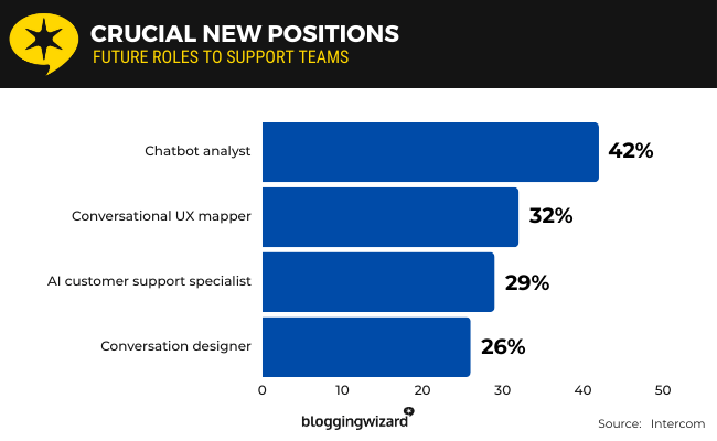 05 crucial new positions
