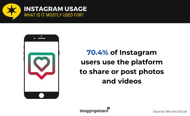 05 Instagram Usage
